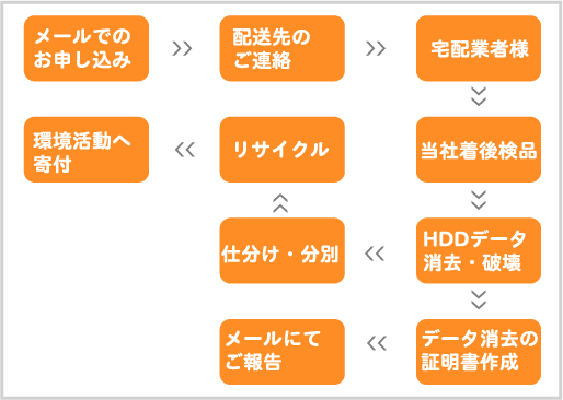 �p�\�R���p���̗���